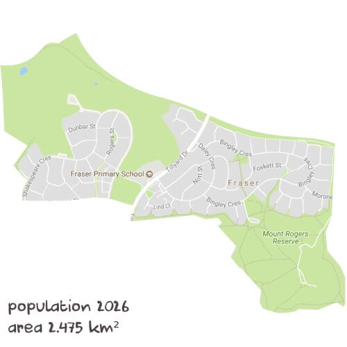 Chemistry Tutoring Near Me